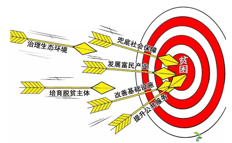 国务院印发《规划》明确“十三五”脱贫时间表和路线图