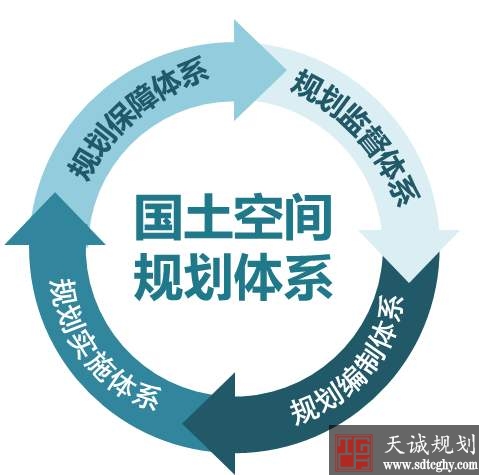 多地发布国土空间规划实施意见 各地构建国土空间规划体系逐渐加速