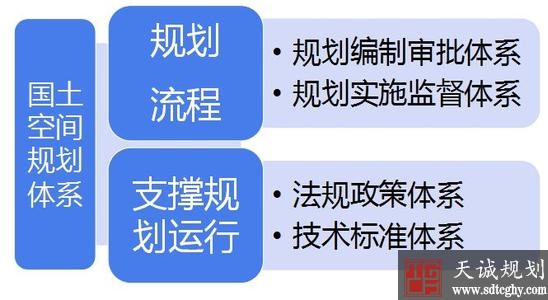 自然资源部：严格规划许可管理 对违法违规建设“零容忍”